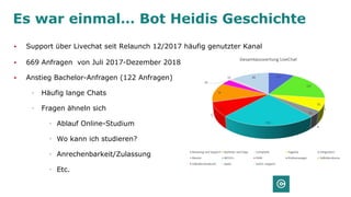 Es war einmal… Bot Heidis Geschichte
▪ Support über Livechat seit Relaunch 12/2017 häufig genutzter Kanal
▪ 669 Anfragen von Juli 2017-Dezember 2018
▪ Anstieg Bachelor-Anfragen (122 Anfragen)
• Häufig lange Chats
• Fragen ähneln sich
• Ablauf Online-Studium
• Wo kann ich studieren?
• Anrechenbarkeit/Zulassung
• Etc.
 