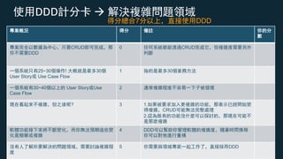 © 2019, Domain Driven Design Taiwan Community
DDD à
CRUD
DDD
0 CRUD
25~30 ! 30
User Story Use Case Flow
1 30
30~40 User Story Use
Case Flow
2
? 3 1.
CRUD
2.
4 DDD
5 DDD
7 DDD
 
