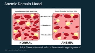 © 2019, Domain Driven Design Taiwan Community
Anemic Domain Model
https://www.mamanatural.com/anemia-during-pregnancy/
 