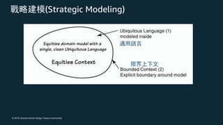 © 2019, Domain Driven Design Taiwan Community
(Strategic Modeling)
 