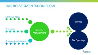 2019 02-20 micro-segmentation based network security strategies (yoni ...