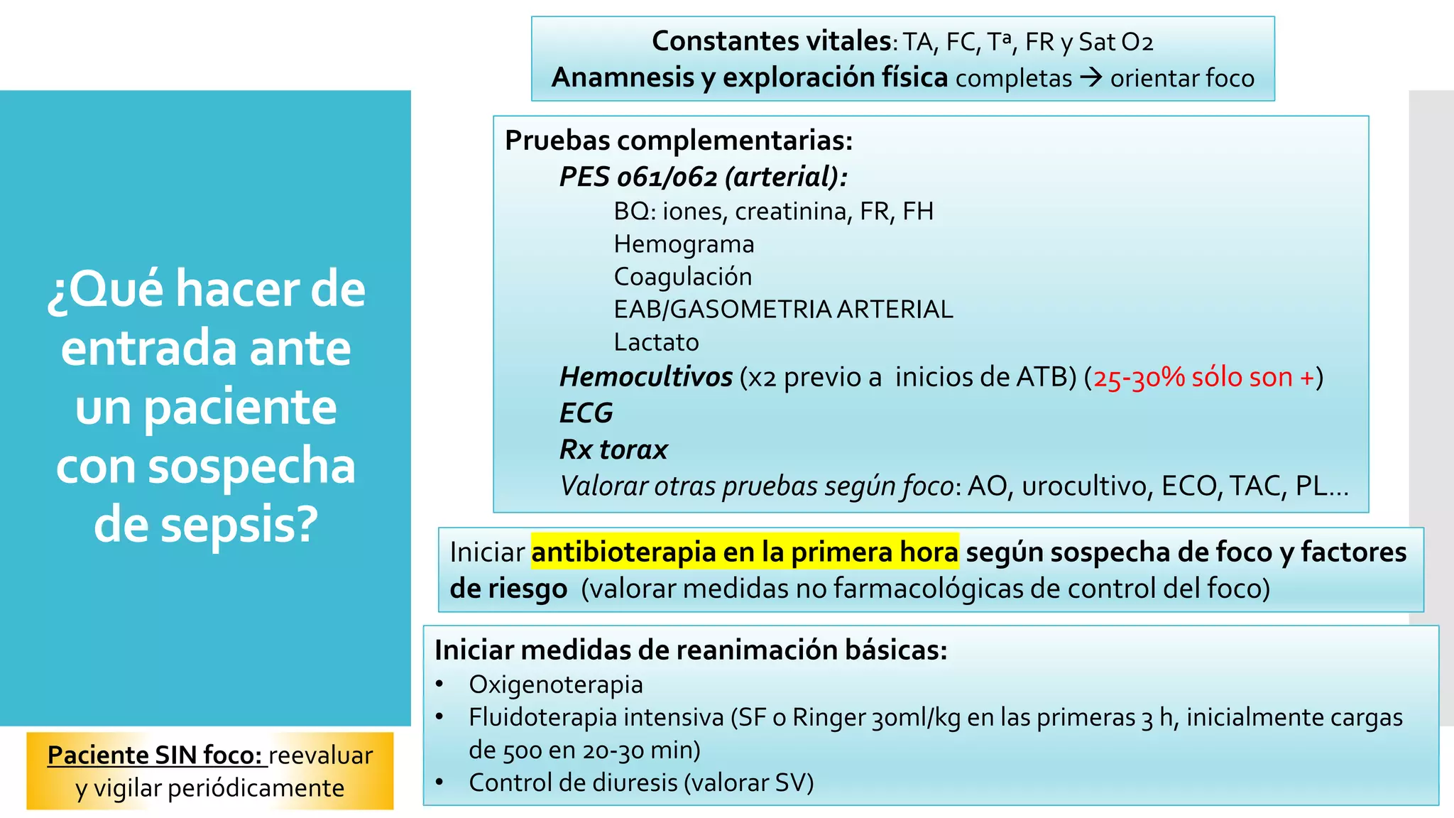 ¿Qué hacer de
entrada ante
un paciente
con sospecha
de sepsis?
Constantes vitales:TA, FC,Tª, FR y Sat O2
Anamnesis y exploración física completas  orientar foco
Pruebas complementarias:
PES 061/062 (arterial):
BQ: iones, creatinina, FR, FH
Hemograma
Coagulación
EAB/GASOMETRIAARTERIAL
Lactato
Hemocultivos (x2 previo a inicios de ATB) (25-30% sólo son +)
ECG
Rx torax
Valorar otras pruebas según foco:AO, urocultivo, ECO,TAC, PL…
Iniciar antibioterapia en la primera hora según sospecha de foco y factores
de riesgo (valorar medidas no farmacológicas de control del foco)
Iniciar medidas de reanimación básicas:
• Oxigenoterapia
• Fluidoterapia intensiva (SF o Ringer 30ml/kg en las primeras 3 h, inicialmente cargas
de 500 en 20-30 min)
• Control de diuresis (valorar SV)
Paciente SIN foco: reevaluar
y vigilar periódicamente
 