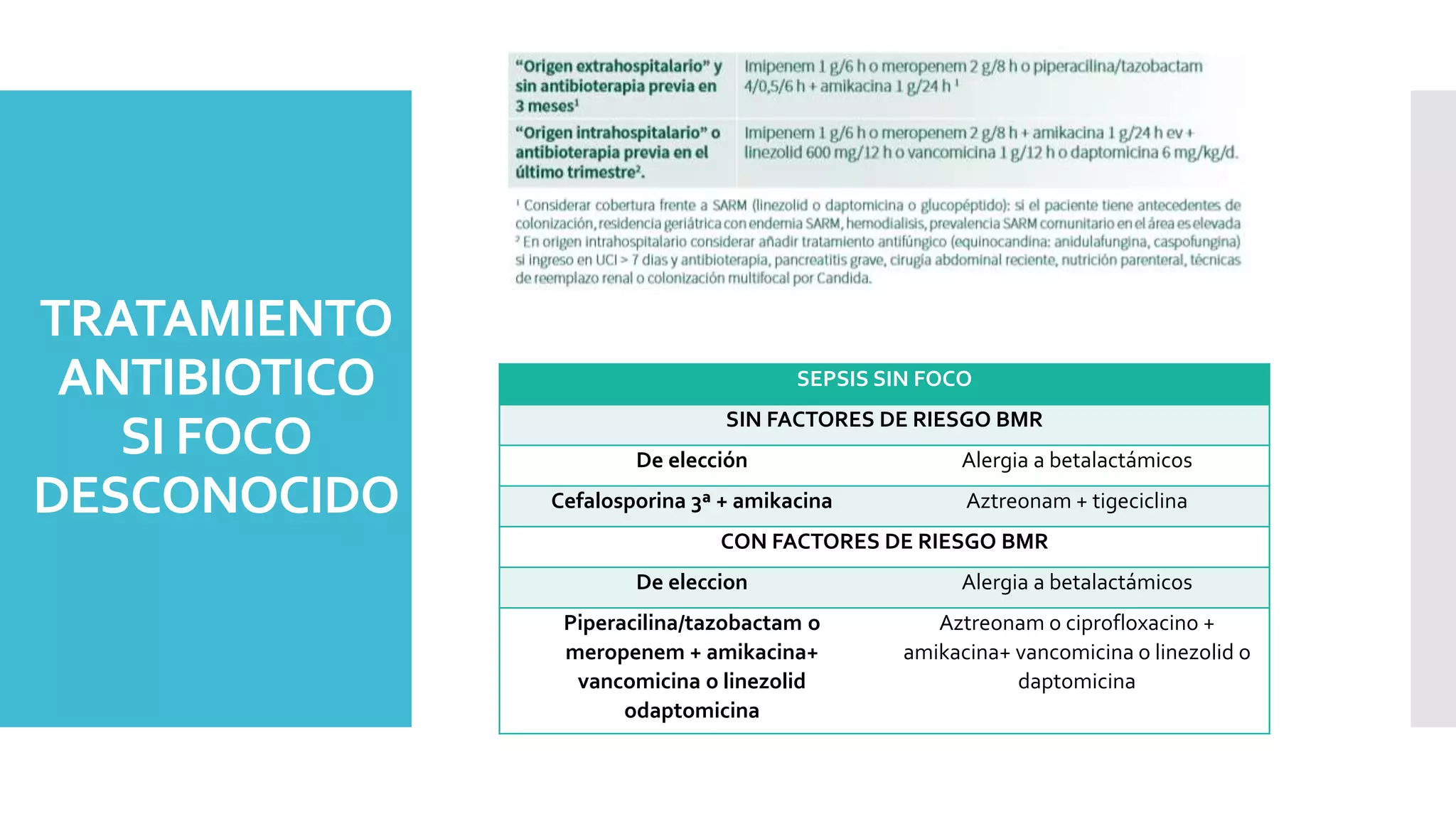 TRATAMIENTO
ANTIBIOTICO
SI FOCO
DESCONOCIDO
SEPSIS SIN FOCO
SIN FACTORES DE RIESGO BMR
De elección Alergia a betalactámicos
Cefalosporina 3ª + amikacina Aztreonam + tigeciclina
CON FACTORES DE RIESGO BMR
De eleccion Alergia a betalactámicos
Piperacilina/tazobactam o
meropenem + amikacina+
vancomicina o linezolid
odaptomicina
Aztreonam o ciprofloxacino +
amikacina+ vancomicina o linezolid o
daptomicina
 