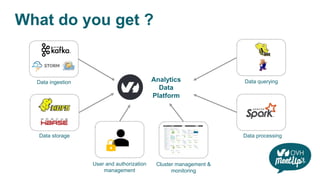 Introduction to OVH Analytics Data Platform | PPTX