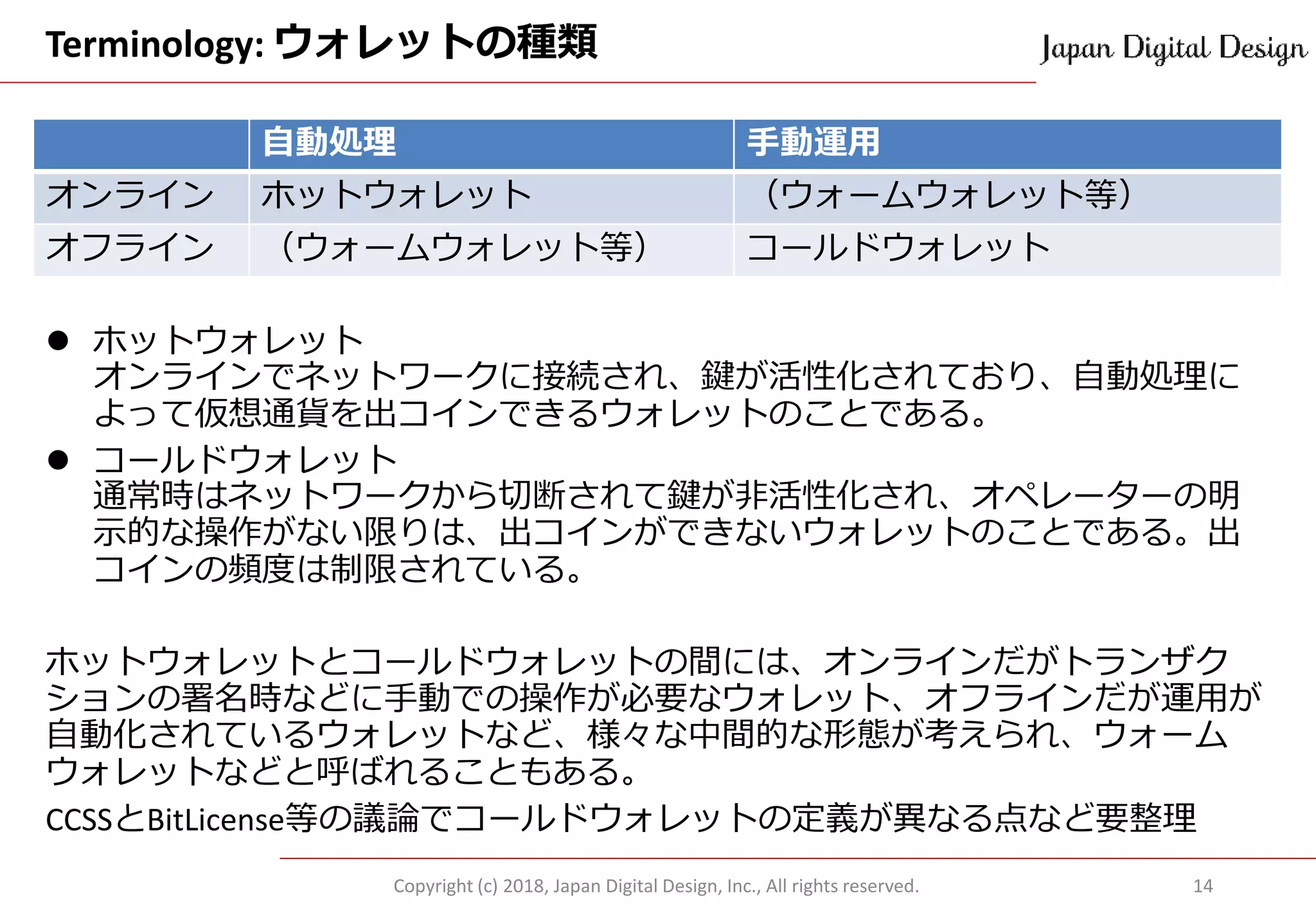 Terminology: ウォレットの種類
⚫ ホットウォレット
オンラインでネットワークに接続され、鍵が活性化されており、自動処理に
よって仮想通貨を出コインできるウォレットのことである。
⚫ コールドウォレット
通常時はネットワークから切断されて鍵が非活性化され、オペレーターの明
示的な操作がない限りは、出コインができないウォレットのことである。出
コインの頻度は制限されている。
ホットウォレットとコールドウォレットの間には、オンラインだがトランザク
ションの署名時などに手動での操作が必要なウォレット、オフラインだが運用が
自動化されているウォレットなど、様々な中間的な形態が考えられ、ウォーム
ウォレットなどと呼ばれることもある。
CCSSとBitLicense等の議論でコールドウォレットの定義が異なる点など要整理
Copyright (c) 2018, Japan Digital Design, Inc., All rights reserved. 14
自動処理 手動運用
オンライン ホットウォレット （ウォームウォレット等）
オフライン （ウォームウォレット等） コールドウォレット
 