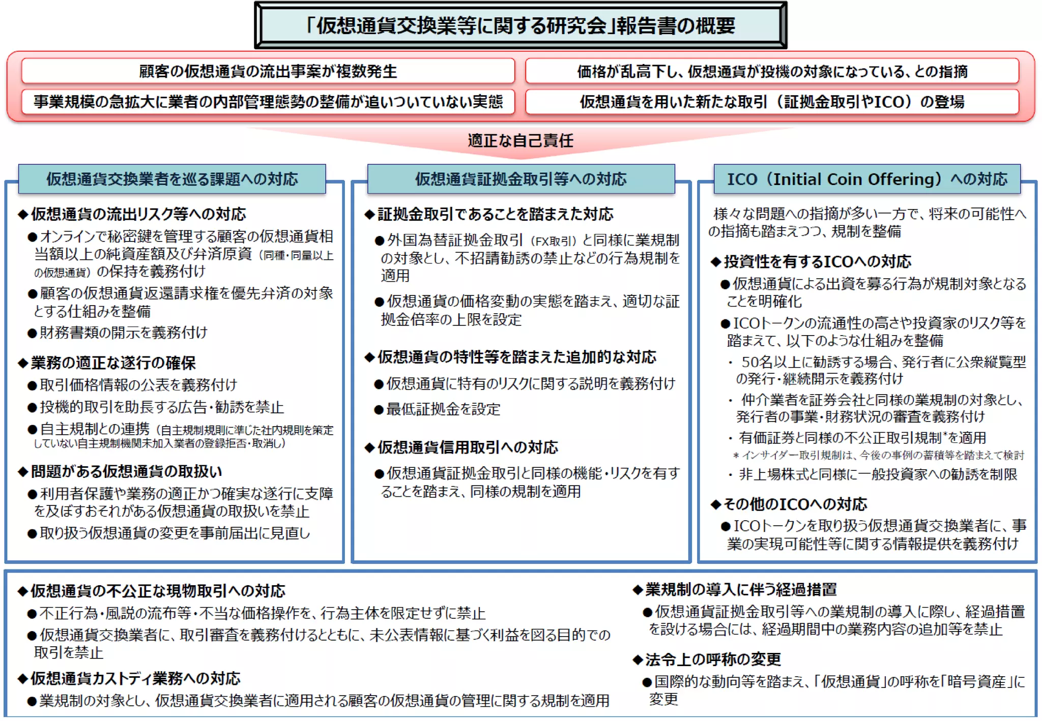 Copyright (c) 2018, Japan Digital Design, Inc., All rights reserved. 4
 