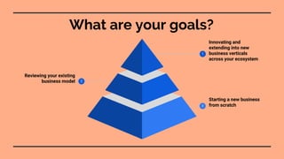 Desirability
People, inc:
Customers, Partners
Employees and/or Users
Questions you might ask:
● What are their goals?
● Wh...