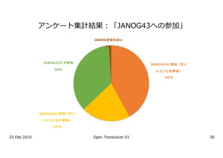 A 9 F G
% 34
2 6
% 34
2 6
%
%1
1 413 5 3 012 15
 