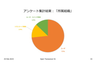 9 35
1 3
% 3
0 1 2 0
 