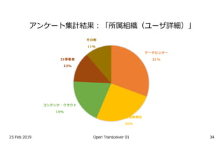 5 4 F 5 9
3 6
% 9
6261
0 1 2 3 1
 