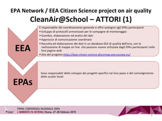 EPA Network / EEA Citizen Science project on air quality
CleanAir@School – ATTORI (1)
6
 