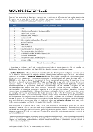Intelligence artificielle – État de l’art et perspectives pour la France 16
ANALYSE SECTORIELLE
À partir d’une large revue de documents internationaux et nationaux de référence et d’une analyse approfondie
de ceux-ci sur la base d’une variété de critères6
, les secteurs considérés comme les plus impactés par
l’intelligence artificielle en France aujourd’hui sont les suivants :
Rang Résultats classement France
1 Santé
2 Industries manufacturières dont automobile
3 Transports et mobilité
4 Services d’utilité publique
5 Environnement
6 Administration publique (hors Défense)
7 Services financiers
8 Agriculture
9 Secteur juridique
10 Sécurité des biens et des personnes
11 Commerce de détail et distribution
12 Professions libérales, services professionnels
13 Éducation et recherche
14 Télécommunications et technologies
15 Loisirs et média
Tableau 1 – classement sectoriel français
La dynamique en intelligence artificielle est très différente selon les secteurs économiques. Elle très corrélée à la
digitalisation d’un secteur et donc à la disponibilité des données pour permettre l’apprentissage.
Le secteur de la santé est aujourd’hui l’un des secteurs les plus dynamiques en intelligence artificielle que ce
soit en médecine préventive ou en diagnostic médical. Cette dynamique s’explique par un accès à des volumes
importants de données. La médecine préventive bénéficie de données transmises par un nombre croissant
d’objets connectés (mouvement, rythme cardiaque ou poids) et par l’effort de R & D majeur des GAFA (APPLE et
GOOGLE en tête) dans ce domaine. L’IA permet de fournir des conseils personnalisés de qualité de vie ou
d’anticiper un épisode chronique (BE.CARE). L’aide au diagnostic et au soin est le second domaine de
recherche majeur en IA notamment grâce aux données déjà majoritairement digitalisées (imagerie,
électrocardiogramme ou publications médicales). L’apprentissage sur des données d’imagerie ou des
électrocardiogrammes fournit déjà pour certaines pathologies comme l’arythmie cardiaque ou la
mammographie, un niveau de performance supérieur à 98 % soit celui des meilleurs spécialistes humains.
L’apprentissage sur des publications médicales fournit des résultats plus aléatoires pour le moment en raison,
par exemple, des biais de généralisation des études cliniques ou des règles de médecines qui s’appliquent
différemment d’un pays à un autre. Dans l’aide aux soins, l’IA est utilisée pour réduire les risques en contrôlant
automatiquement, via un agent conversationnel l’état d’un patient à la place d’une infirmière ou, via une analyse
d’image les gestes d’un chirurgien pendant une opération. Dans le domaine du contrôle des risques, les résultats
sont particulièrement prometteurs. L’IA est également utilisée en recherche clinique pour des études
épidémiologiques ou pour accélérer la mise au point de nouvelles molécules.
Pour développer les usages de l’IA en santé, l’accès à des données en volume et en qualité est une clé de
performance majeure. En France, la santé est le secteur où les données disponibles sont à la fois très nombreuses
par rapport à d’autres pays et en même temps le plus difficilement accessibles pour les innovateurs du fait de la
législation en vigueur. C’est le frein majeur en IA aujourd’hui qui conduit les personnes souhaitant innover à se
tourner vers l’étranger.
6
La méthodologie ayant permis d’établir ce classement repose sur deux étapes. La première consiste à établir un classement international des
secteurs les plus impactés par l’IA sur la base de 18 études (70 analysées au total) et en choisissant les critères de l’innovation et de
l’adoption. Une fois ce premier classement établit, la deuxième étape a consisté à adapter ce classement aux spécificités françaises en
pondérant le classement par 5 critères.
 