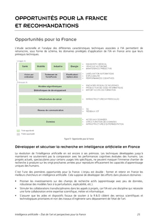 Intelligence artificielle – État de l’art et perspectives pour la France 25
OPPORTUNITÉS POUR LA FRANCE
ET RECOMMANDATIONS
Opportunités pour la France
L’étude sectorielle et l’analyse des différentes caractéristiques techniques associées à l’IA permettent de
retranscrire, sous forme de schéma, les domaines privilégiés d’application de l’IA en France ainsi que leurs
prérequis techniques.
Figure 9 - Opportunités pour la France
Développer et sécuriser la recherche en intelligence artificielle en France
La révolution de l’intelligence artificielle en est encore à ses prémices. Les techniques développées jusqu’à
maintenant ne soutiennent pas la comparaison avec les performances cognitives évoluées des humains. Les
progrès actuels, spectaculaires pour certains usages très spécifiques, ne peuvent masquer l’immense chantier de
recherche à produire sur les vingt prochaines années pour reproduire efficacement les capacités d’apprentissage
uniques des humains.
C’est l’une des premières opportunités pour la France. L’enjeu est double : former et retenir en France les
meilleurs chercheurs en intelligence artificielle. Cela suppose de développer des efforts dans plusieurs domaines :
 Prioriser les investissements sur des champs de recherche actifs (apprentissage avec peu de données,
robustesse des modèles face à la perturbation, explicabilité, etc.).
 Stimuler les collaborations transdisciplinaires dans les appels à projets, car l’IA est une discipline qui nécessite
une forte collaboration entre expertise scientifique, métier et informatique.
 S’assurer que les aides et dispositifs fiscaux de soutien à la R & D ciblent des verrous scientifiques et
technologiques prioritaires et non des travaux d’ingénierie sans dépassement de l’état de l’art.
 