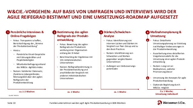 Agile Produktentwicklung In B2b Markten
