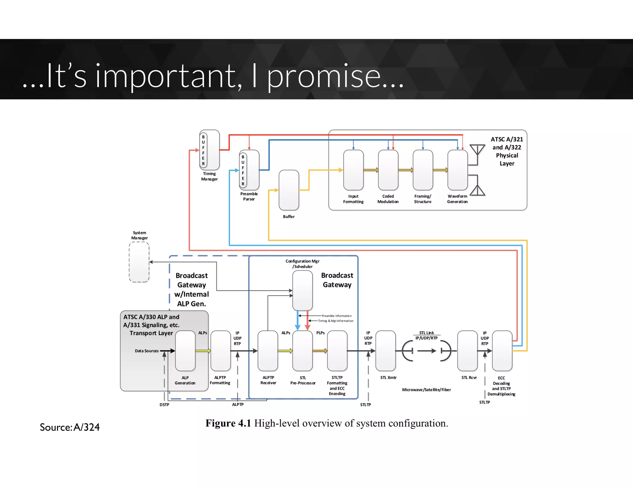 …It’s important, I promise…
Source:A/324
 