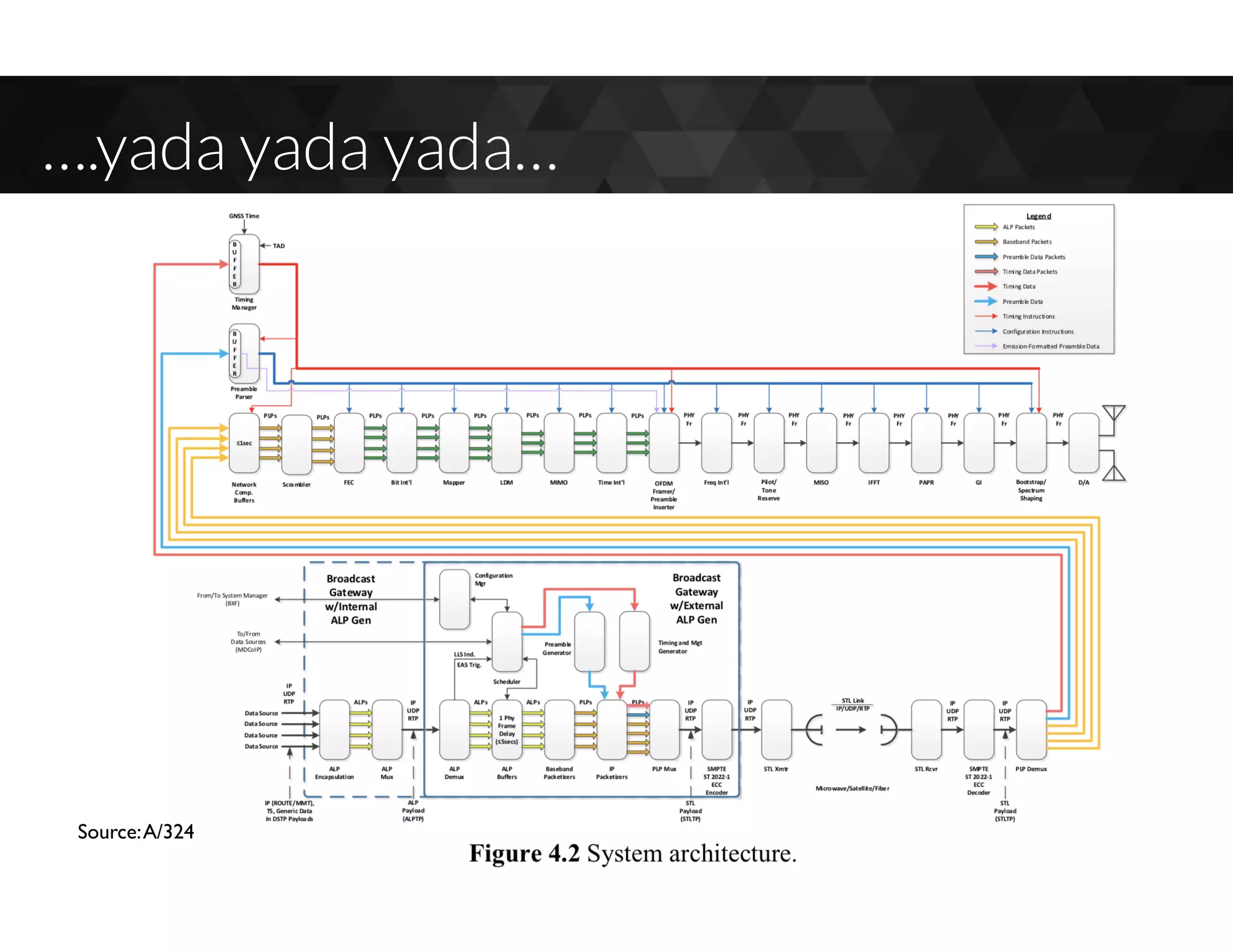 ….yada yada yada…
Source:A/324
 