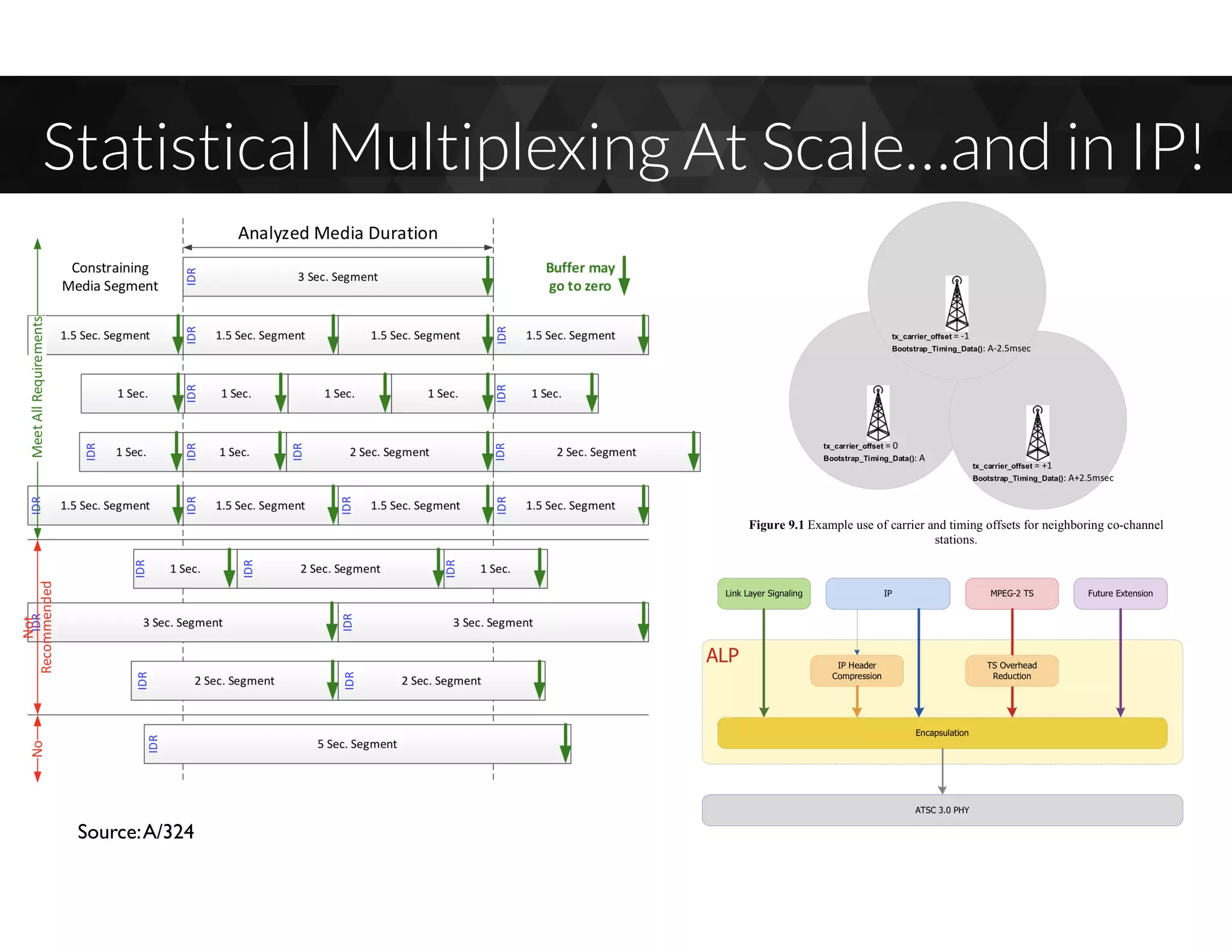 Statistical Multiplexing At Scale…and in IP!
Source:A/324
 