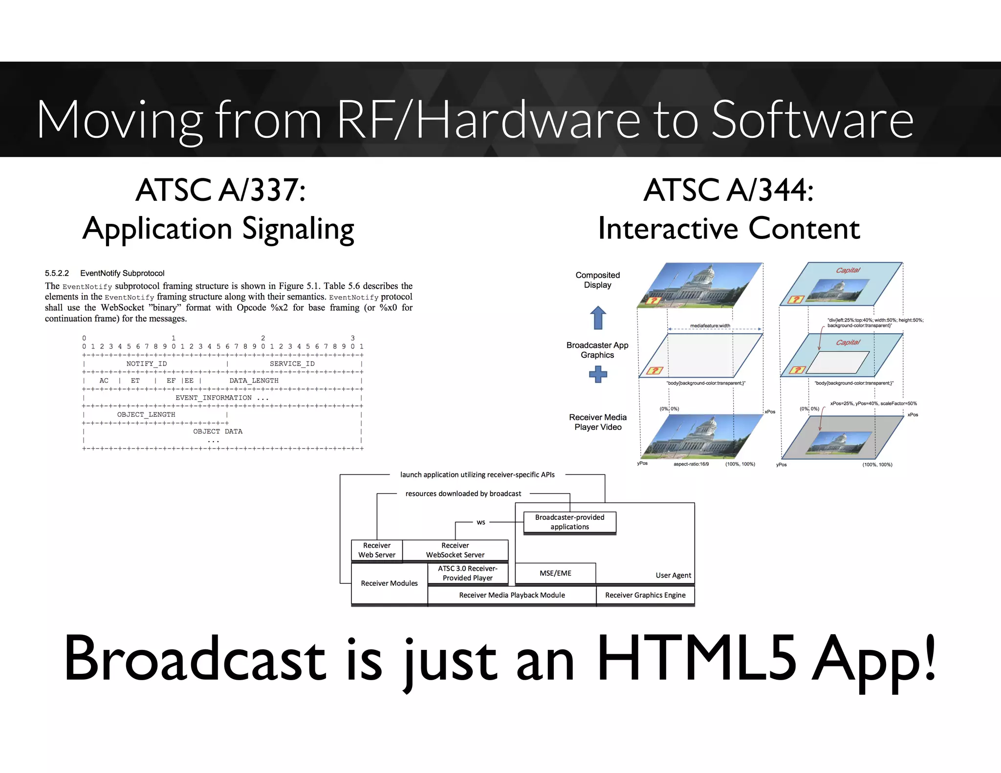 Moving from RF/Hardware to Software
Broadcast is just an HTML5 App!
ATSC A/337:
Application Signaling
ATSC A/344:
Interactive Content
 