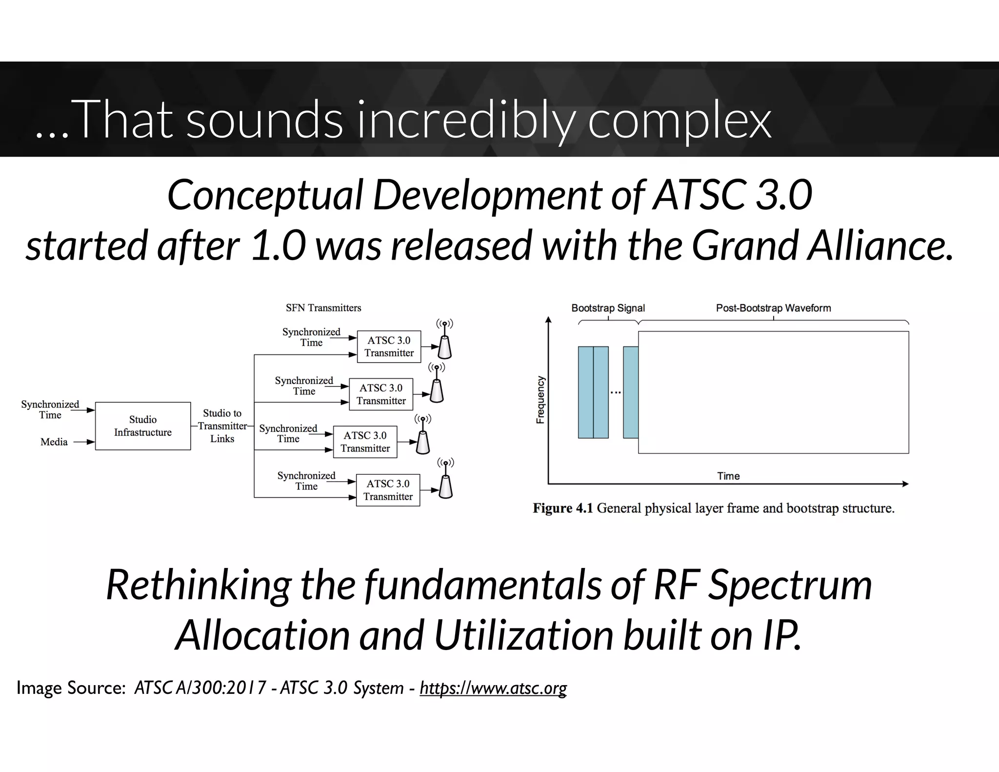 …That sounds incredibly complex
Image Source: ATSC A/300:2017 - ATSC 3.0 System - https://www.atsc.org
Conceptual Development of ATSC 3.0
started after 1.0 was released with the Grand Alliance.
Rethinking the fundamentals of RF Spectrum
Allocation and Utilization built on IP.
 