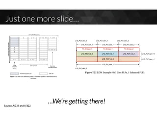 Just one more slide…
…We’re getting there!Source:A/321 and A/322
 