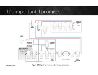 …It’s important, I promise…
Source:A/324
 
