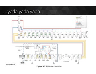 ….yada yada yada…
Source:A/324
 