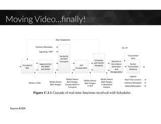 Moving Video…ﬁnally!
Source:A/324
 