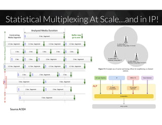 Statistical Multiplexing At Scale…and in IP!
Source:A/324
 
