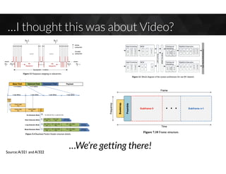 …I thought this was about Video?
…We’re getting there!Source:A/321 and A/322
 
