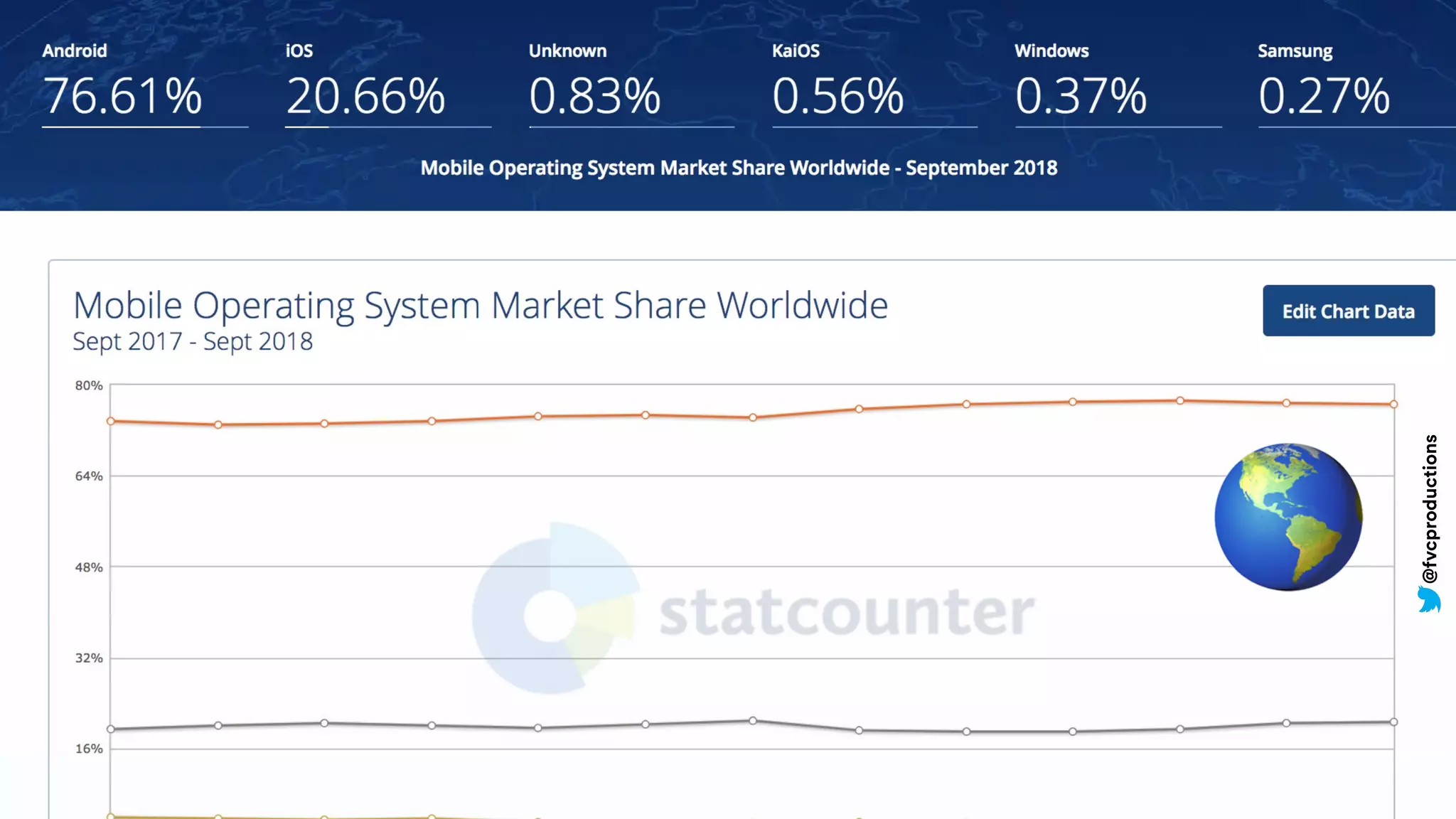 🌎
@fvcproductions
 
