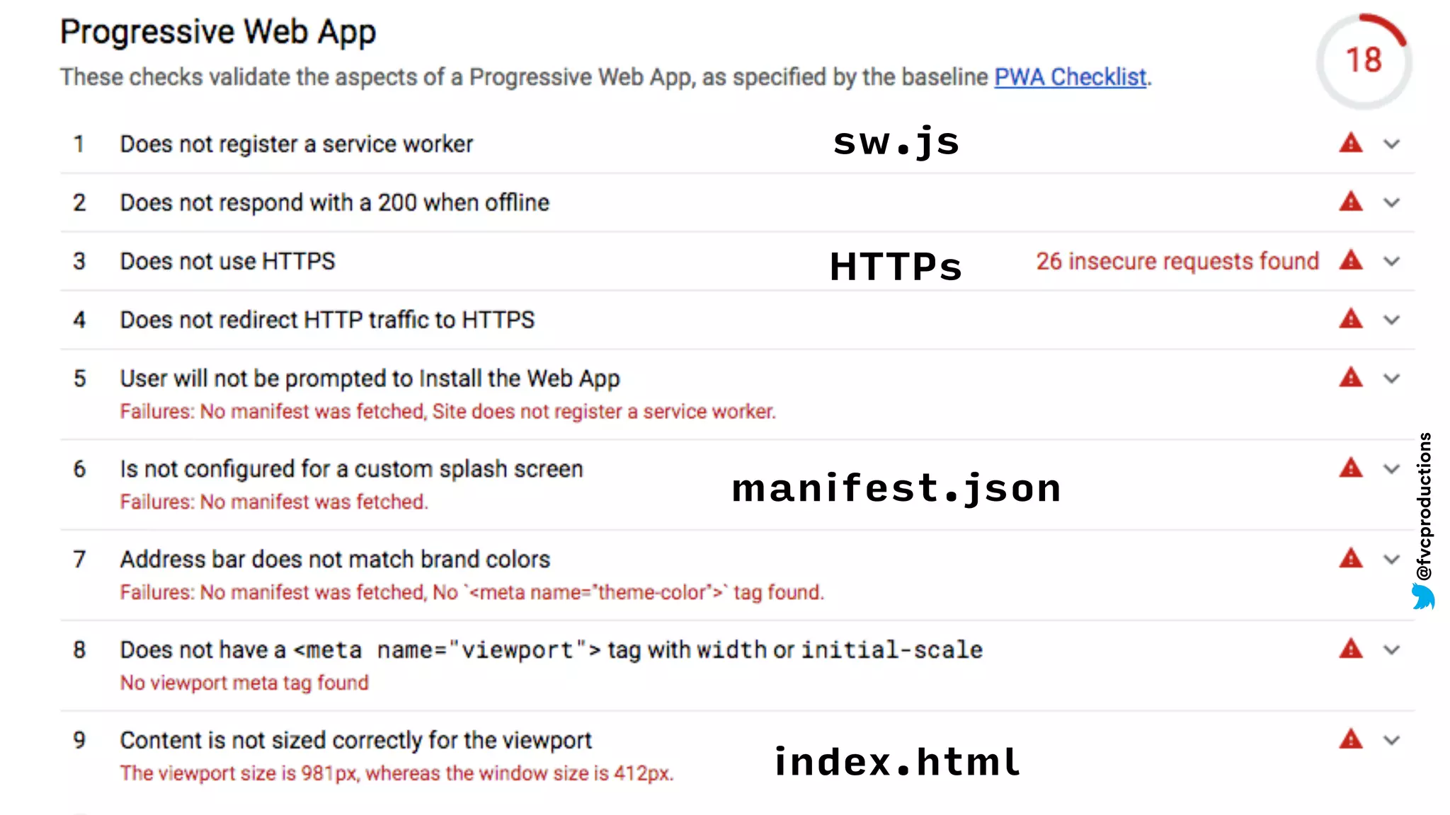 sw.js
index.html
manifest.json
HTTPs
@fvcproductions
 