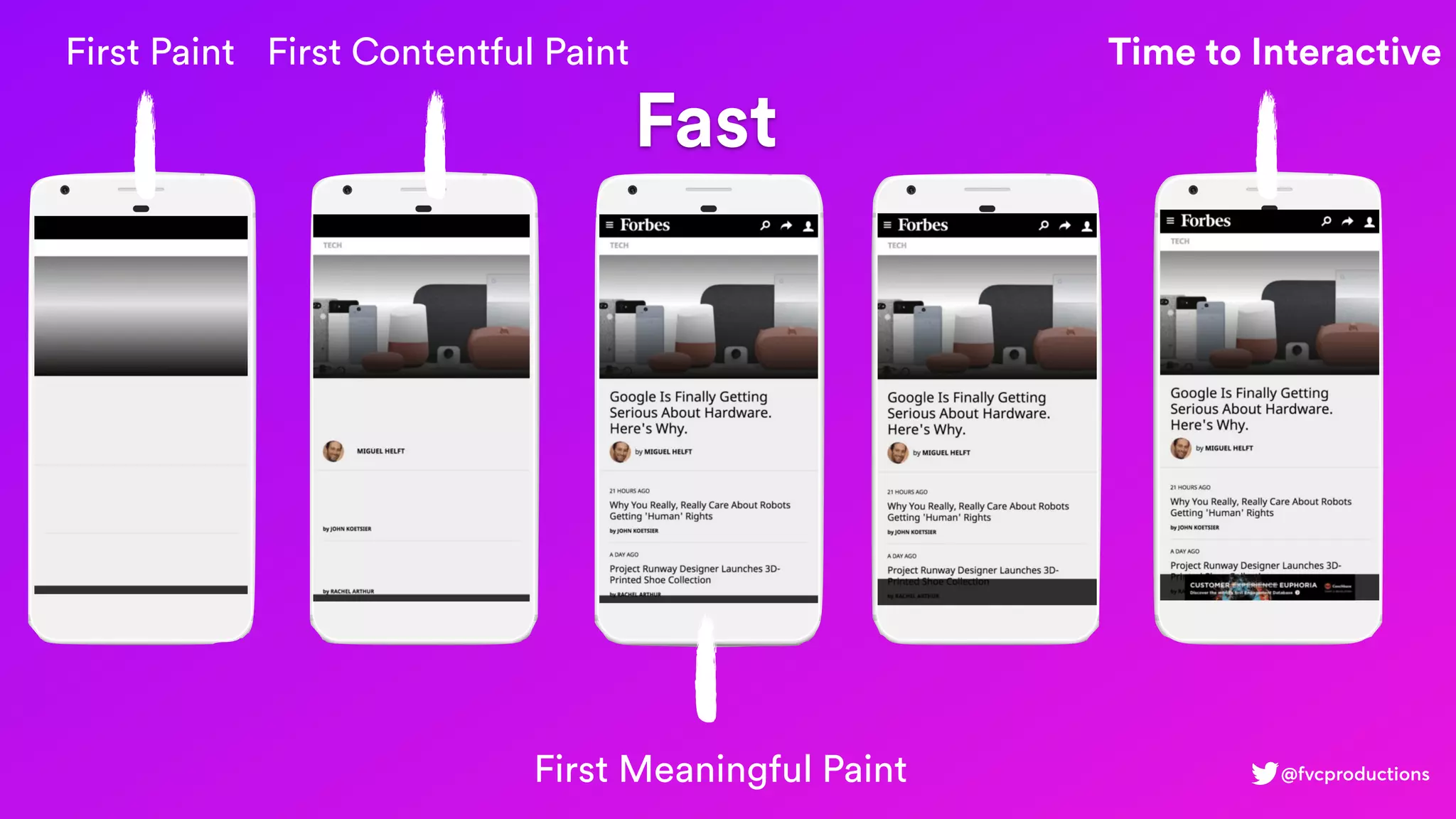 Fast
First Paint First Contentful Paint
First Meaningful Paint
Time to Interactive
@fvcproductions
 