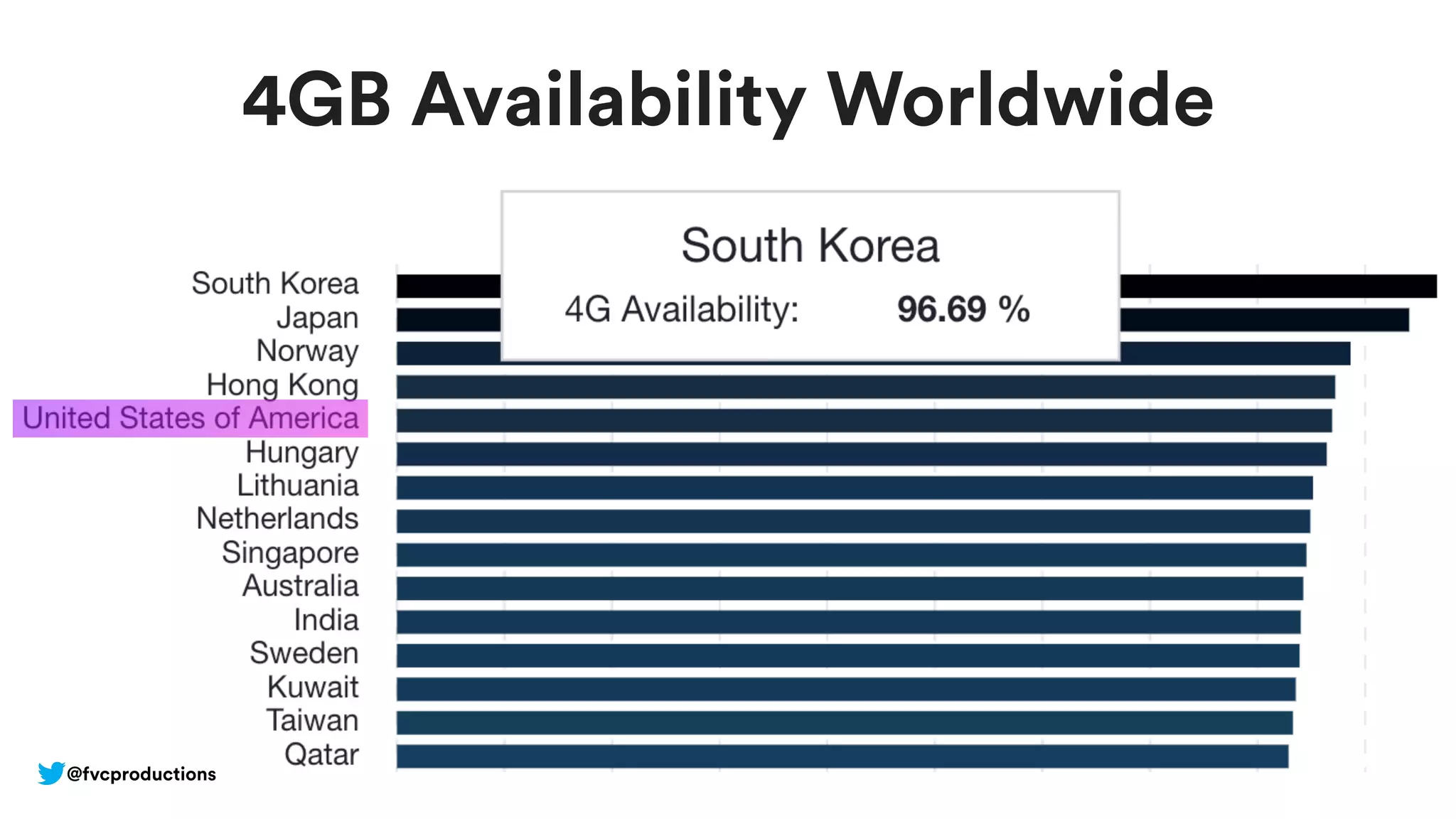 4GB Availability Worldwide
@fvcproductions
 