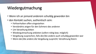 Wiedergutmachung
• Wenn ich an jemand anderem schuldig geworden bin
• den Kontakt suchen, authentisch sein:
• Fehlverhalten offen eingestehen
• Verständnis zeigen für den Schmerz des anderen
• Um Verzeihung bitten
• Wiedergutmachung anbieten (sofern nötig bzw. möglich)
• Vergebung zusprechen, falls der/die andere auch schuldig geworden war
• Wenn der/die andere die Vergebung zuspricht: Versöhnung feiern
 
