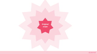 @cattsmall
Original
scope
 