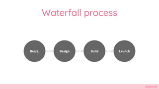 @cattsmall
Waterfall process
Design Build ܲԳ硯.
 