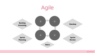 @cattsmall
Agile
:)
:):)
:)
Standup
Backlog
Grooming
Sprint
Planning
Retro
Sprint
Review
 