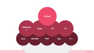 @cattsmall
PHPJava SQL C++ASP.NET
Objective
C
C#Ruby JS
Python
 