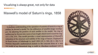 11 •
Maxwell’s model of Saturn’s rings, 1858
Visualizing is always great, not only for data
 