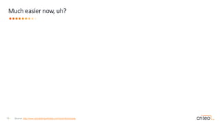 19 •
Much easier now, uh?
Source: http://www.storytellingwithdata.com/book/downloads
 