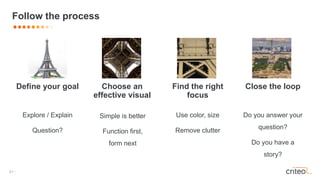 21 •
Define your goal Choose an
effective visual
Find the right
focus
Close the loop
Explore / Explain
Question?
Simple is better
Function first,
form next
Use color, size
Remove clutter
Do you answer your
question?
Do you have a
story?
Follow the process
 
