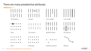 26 •
There are many preattentive attributes
Source: http://www.storytellingwithdata.com/book/downloads
 