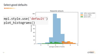 32 •
Select good defaults
 