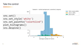 34 •
Take the control
 