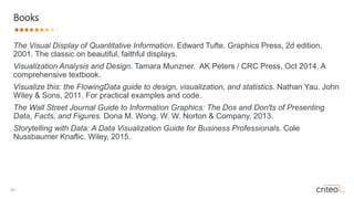 39 •
The Visual Display of Quantitative Information. Edward Tufte. Graphics Press, 2d edition,
2001. The classic on beautiful, faithful displays.
Visualization Analysis and Design. Tamara Munzner. AK Peters / CRC Press, Oct 2014. A
comprehensive textbook.
Visualize this: the FlowingData guide to design, visualization, and statistics. Nathan Yau. John
Wiley & Sons, 2011. For practical examples and code.
The Wall Street Journal Guide to Information Graphics: The Dos and Don'ts of Presenting
Data, Facts, and Figures. Dona M. Wong. W. W. Norton & Company, 2013.
Storytelling with Data: A Data Visualization Guide for Business Professionals. Cole
Nussbaumer Knaflic. Wiley, 2015.
Books
 