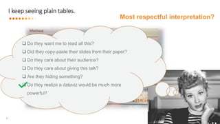 6 •
I keep seeing plain tables.
 Do they want me to read all this?
 Did they copy-paste their slides from their paper?
 Do they care about their audience?
 Do they care about giving this talk?
 Are they hiding something?
 Do they realize a dataviz would be much more
powerful?
Most respectful interpretation?
 