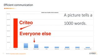 7 •
Efficient communication
A picture tells a
1000 words.
Source: Business Insider, August 2016
 