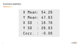 8 •
Summary statistics
 