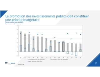 La promotion des investissements publics doit constituer
une priorité budgétaire
(pourcentages du PIB)
41
SE FI LU DK NL F...