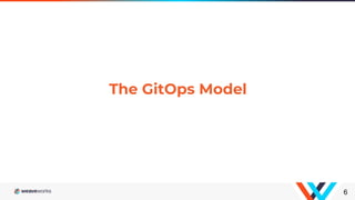 The GitOps Model
6
 